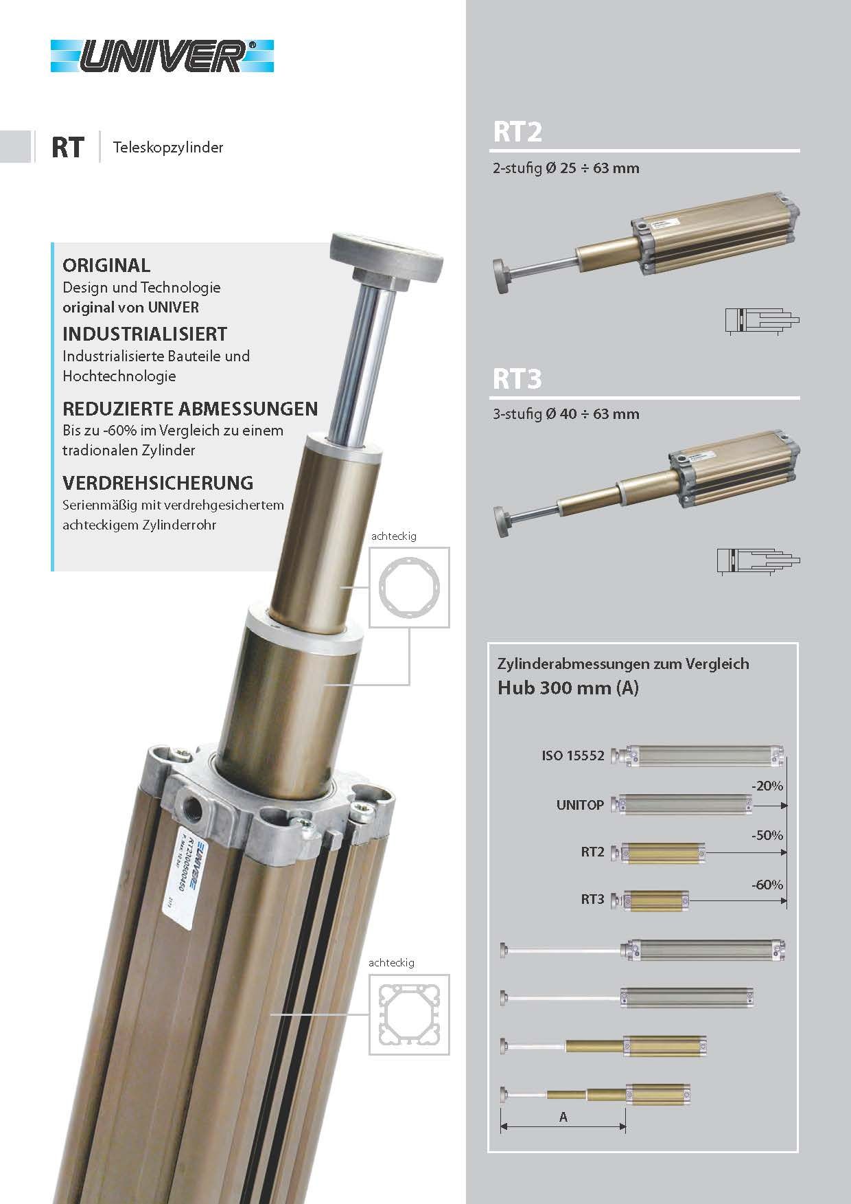 Technischer Katalog pneumatische Teleskopzylinder von Univer